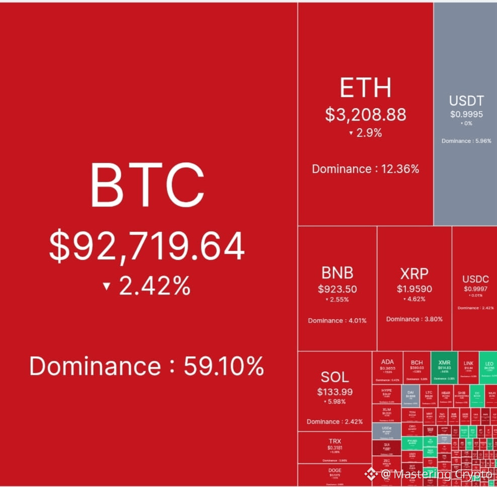 Latest #marketpullback News, Opinions and Feed Today | Binance Square