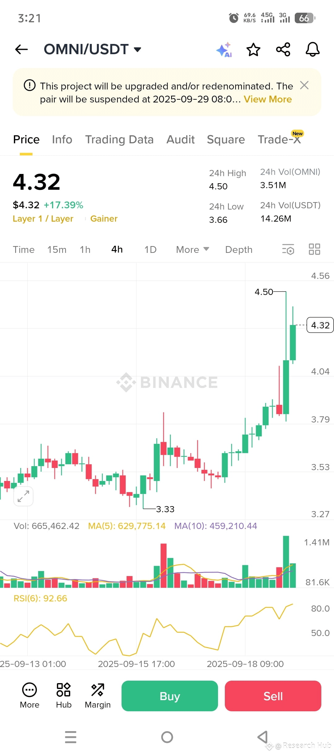 Latest #omnicoin News, Opinions and Feed Today | Binance Square