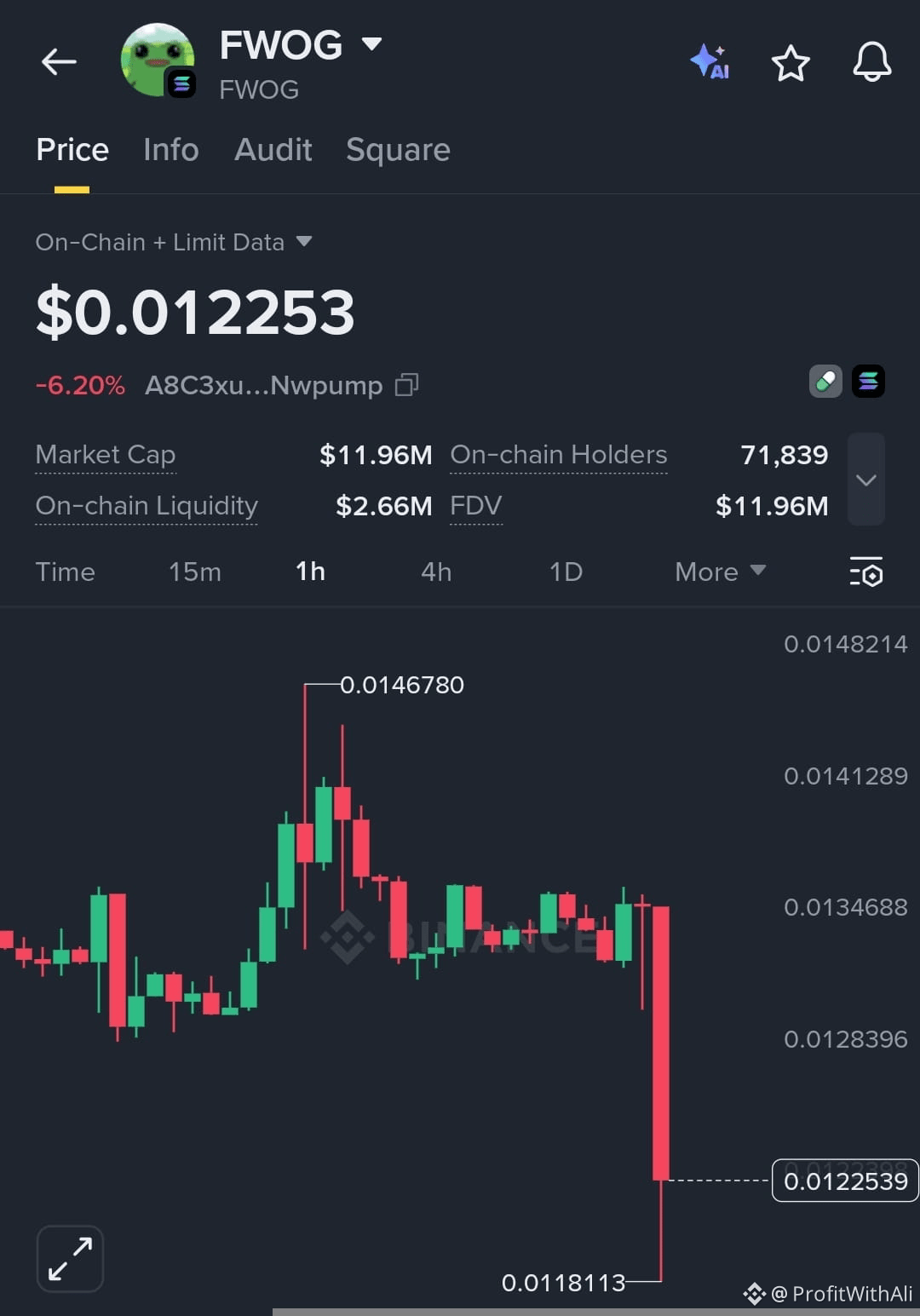 Latest #fwog News, Opinions and Feed Today | Binance Square