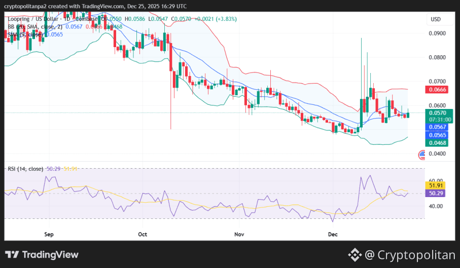 LRC/USD price chart.