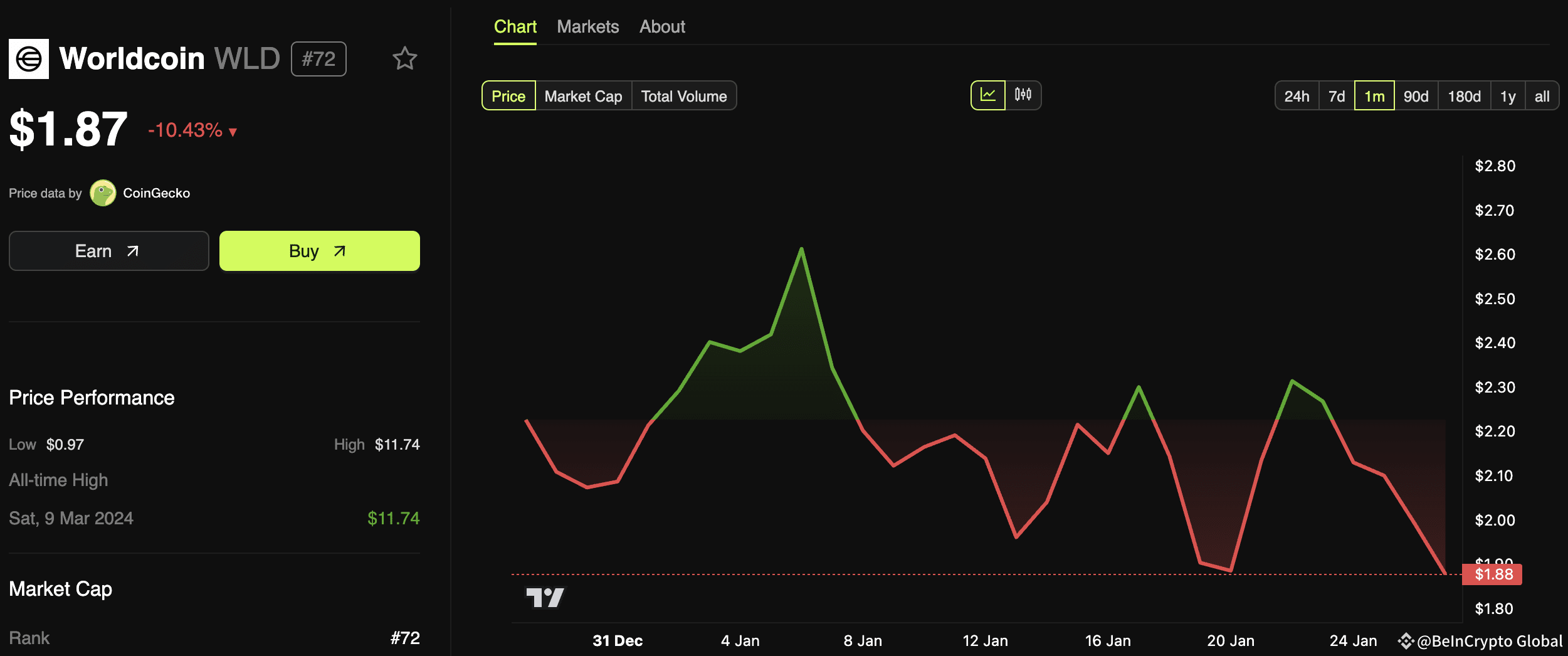 Humanity Protocol Plans Token Launch After Reaching $1.1 Billion Valuation  | BeInCrypto Global on Binance Square