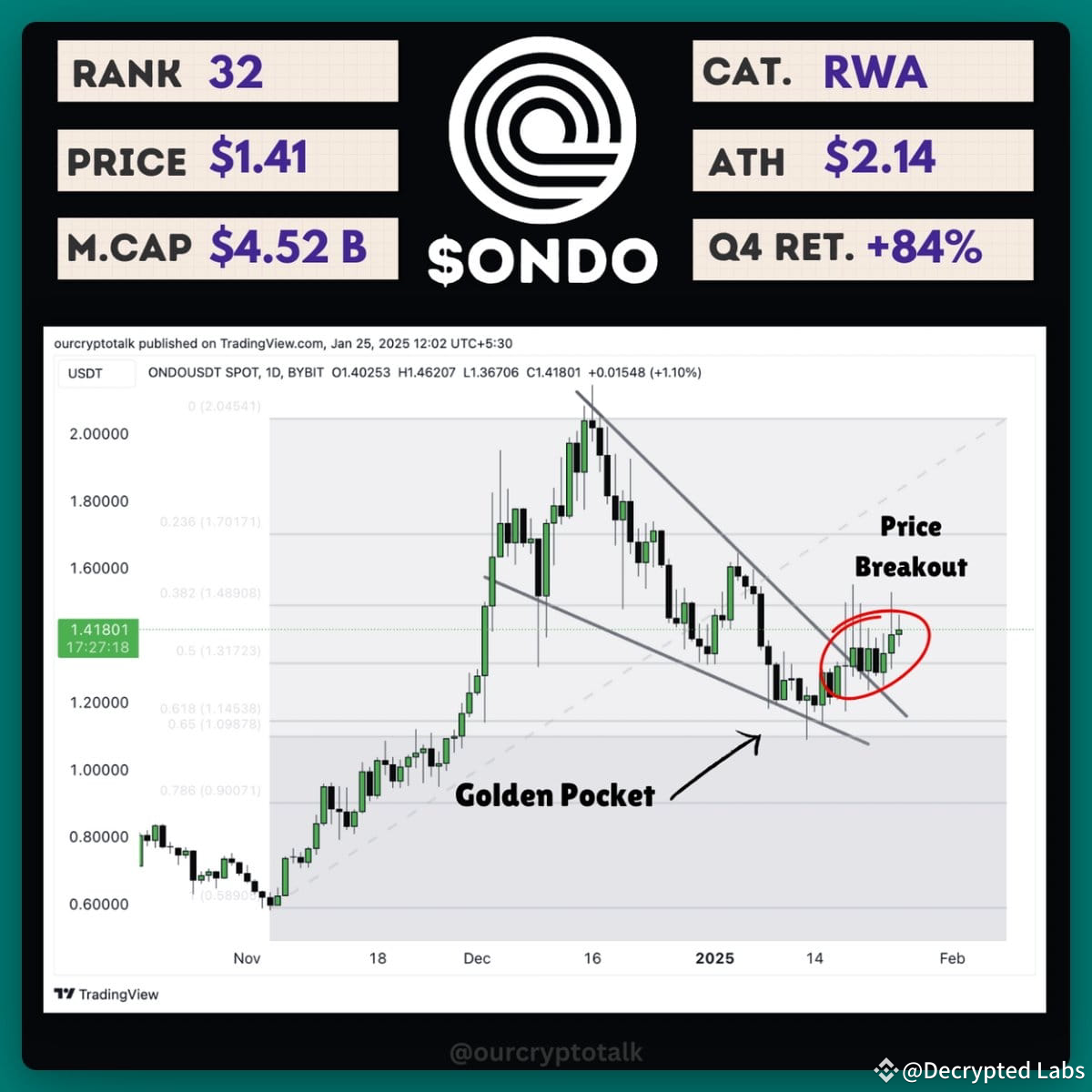 Quelle est la date de lancement du réseau Pi ? Mars-juin 2024 ? | Decrypted  Labs sur Binance Square