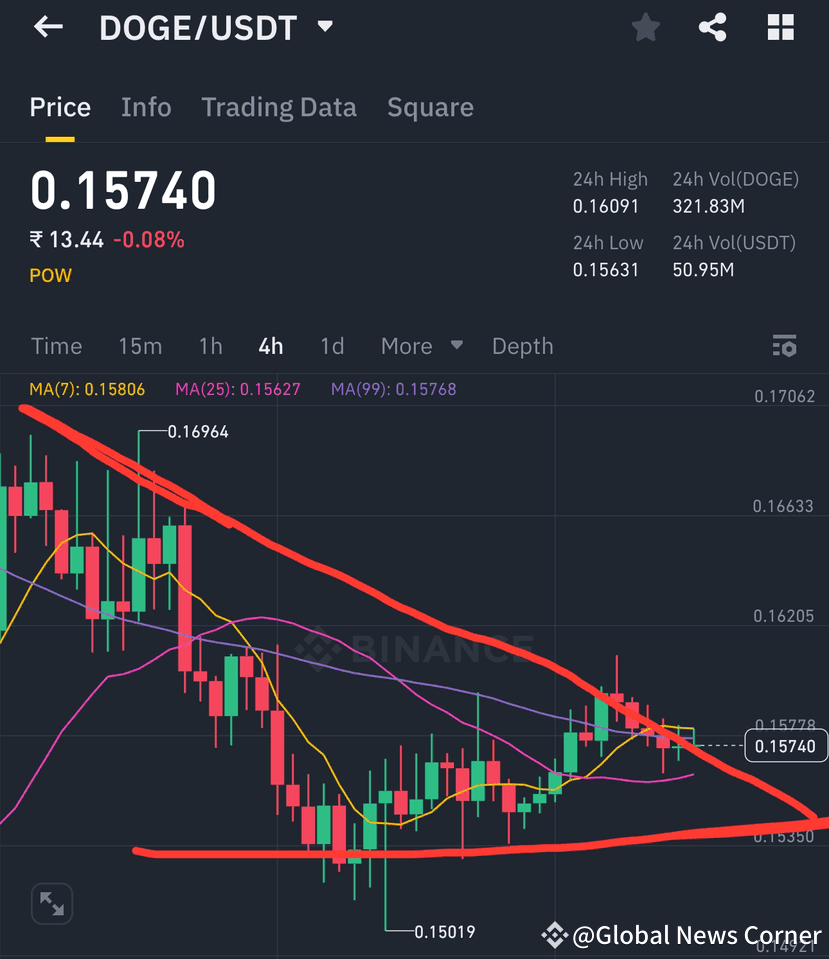 MAJOR Token Price Prediction for 2024, 2025, 2030, 2040 and 2050 | Global  News Corner on Binance Square