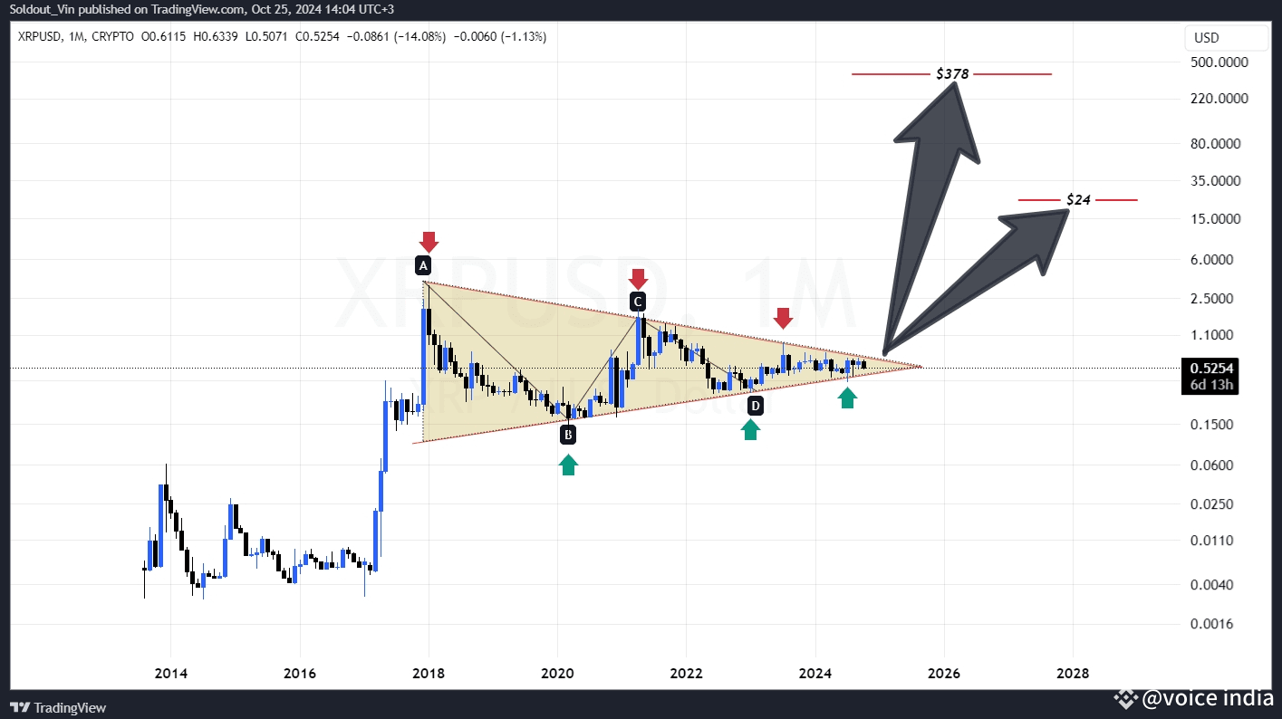 Les experts prédisent que le XRP pourrait atteindre 100 à 1 000 dans les 10  prochaines années ! Voici ce que vous devez savoir ! | VOLATILITY KING sur  Binance Square