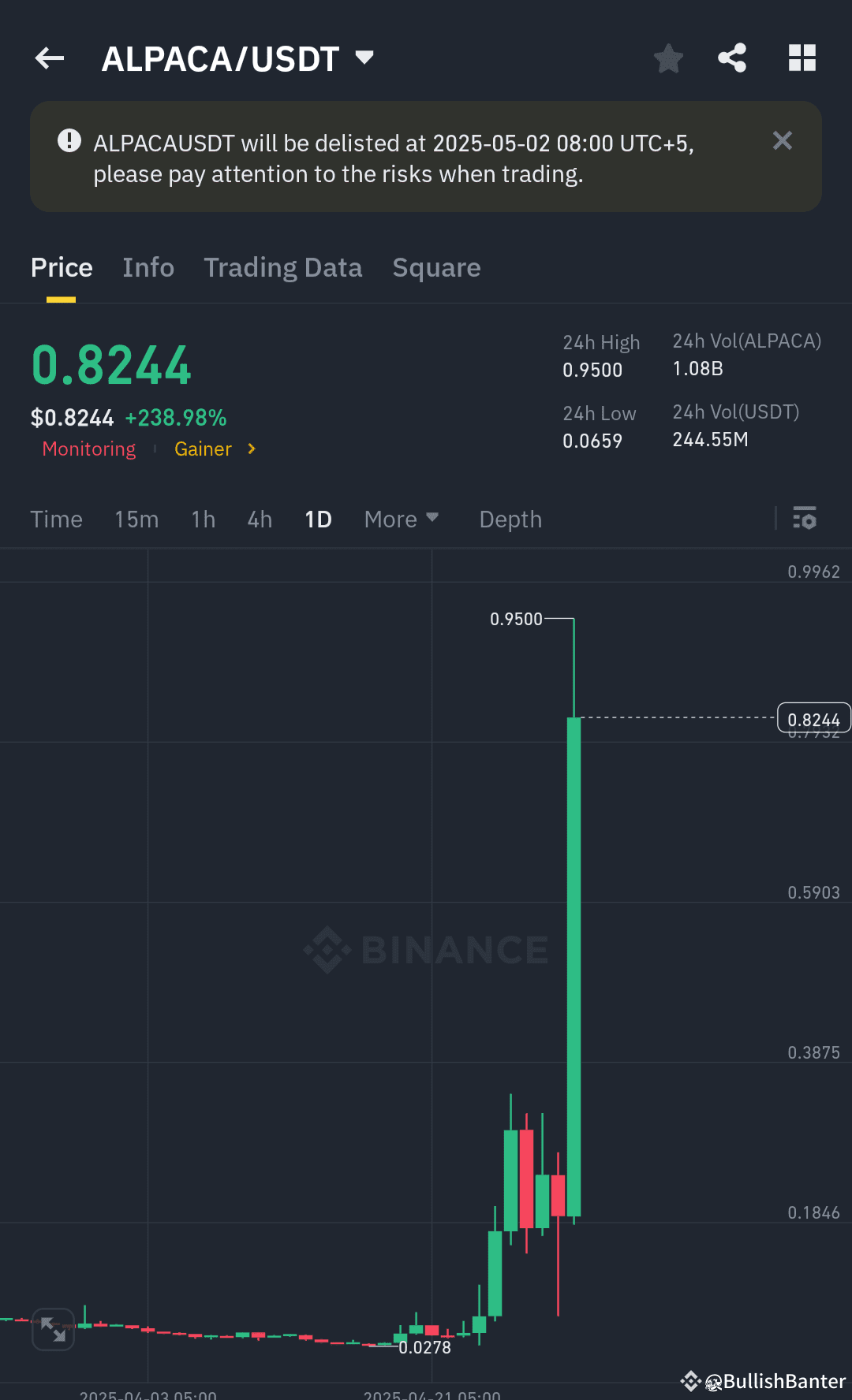 Too much gain ... Almost 12x after delisting notice ... w ...