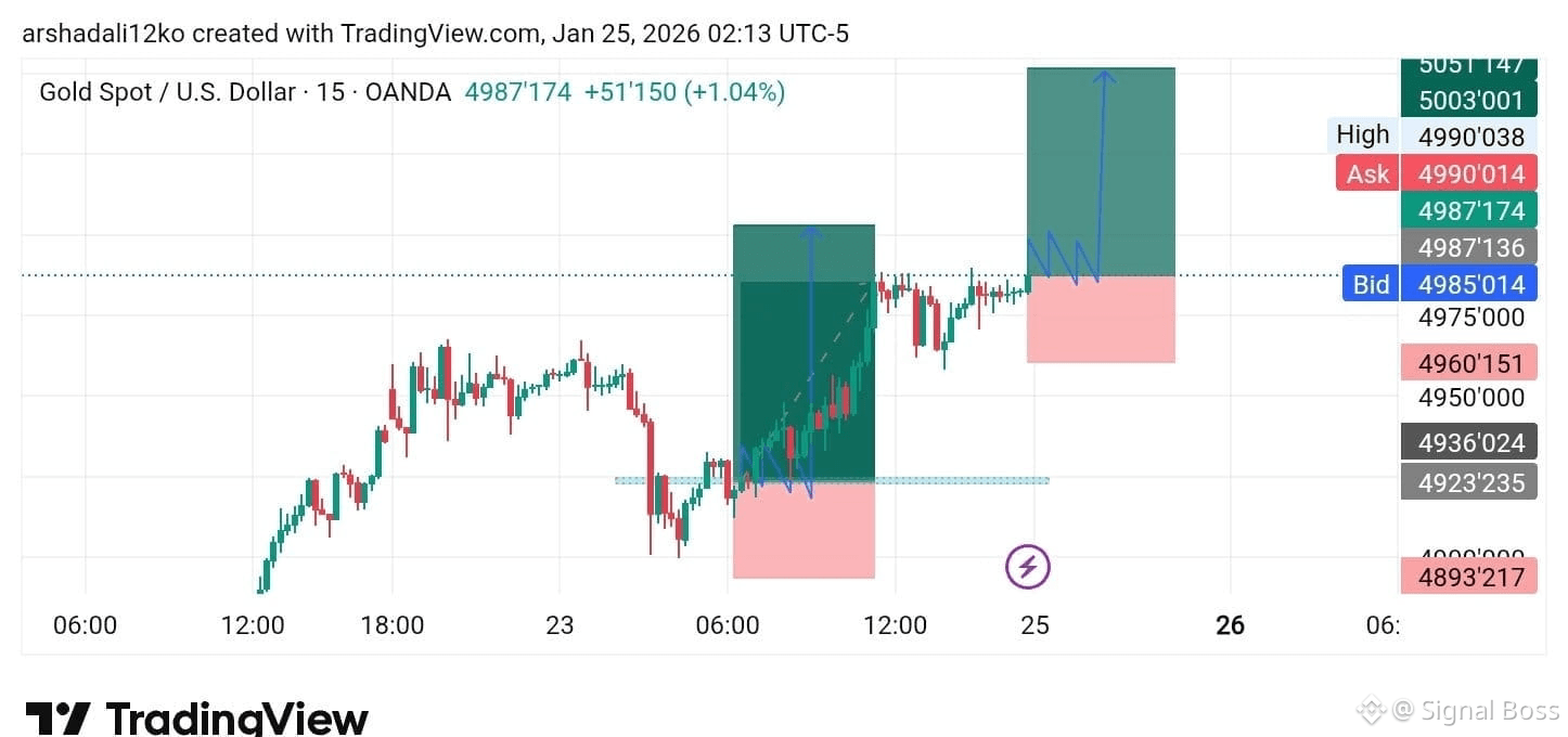 Latest #xauusd News, Opinions and Feed Today | Binance Square