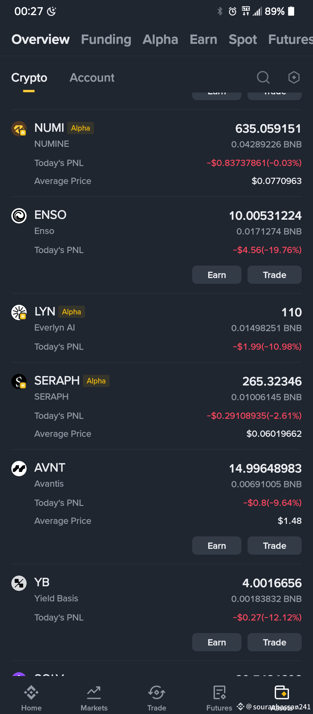 CryptoMarketDip Dogecoin was created in 2013 by software | souravhassan241  on Binance Square