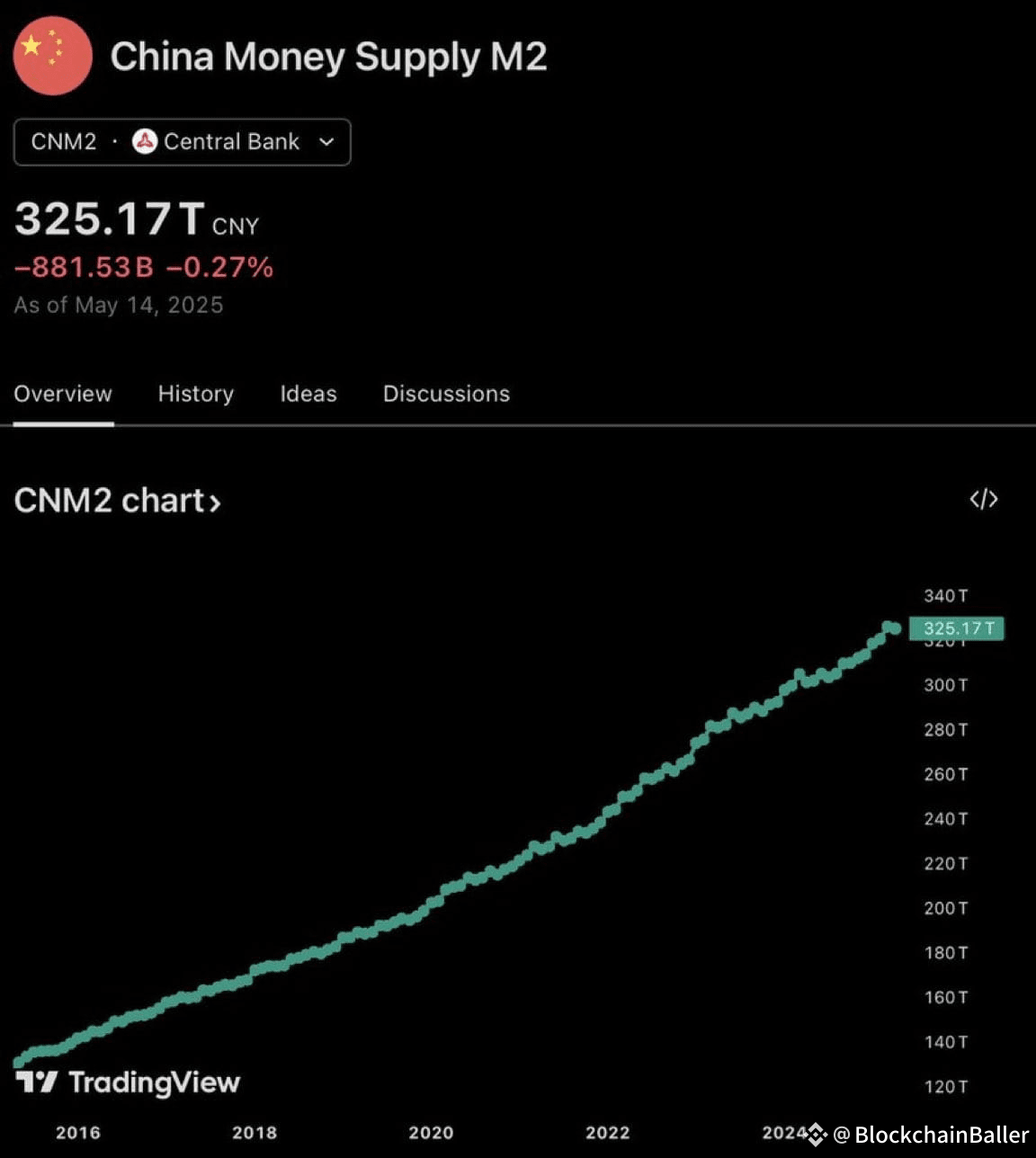 MONEY PRINTER IS GOING BRRRRRR TRILLIONS WILL ENTER | BlockchainBaller on  Binance Square
