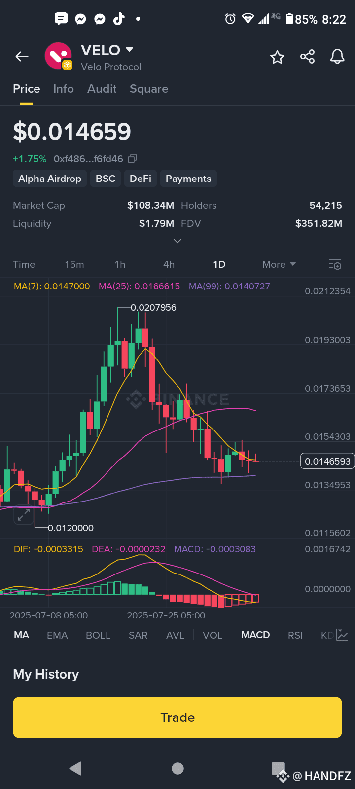 Latest #velo News, Opinions and Feed Today | Binance Square
