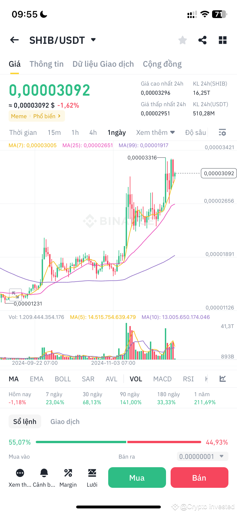 ⚠️ WARNING FOR YOU ABOUT DOGE COIN IN THE NEXT 12 | Crypto invested on  Binance Square