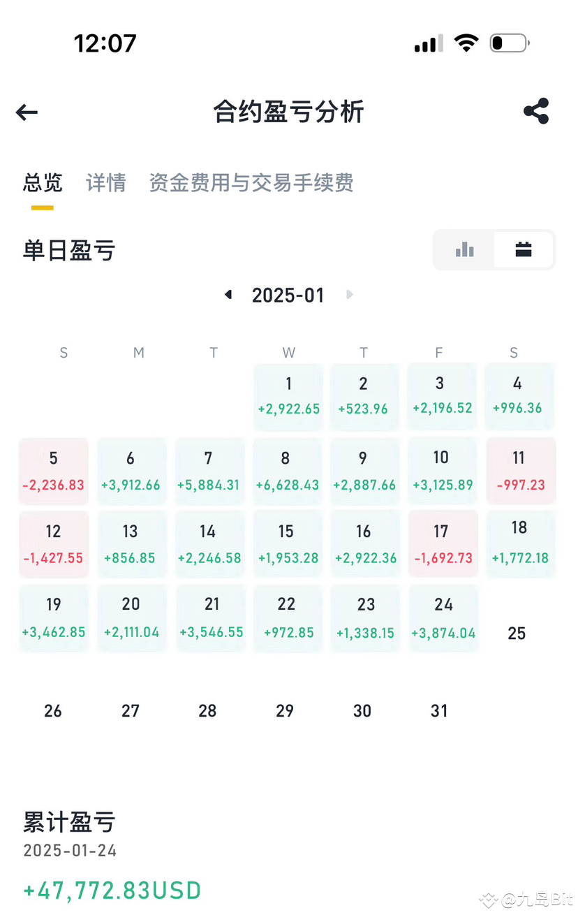 今日#新币挖矿你参加了吗？ 最新资讯、观点和推送| 币安广场