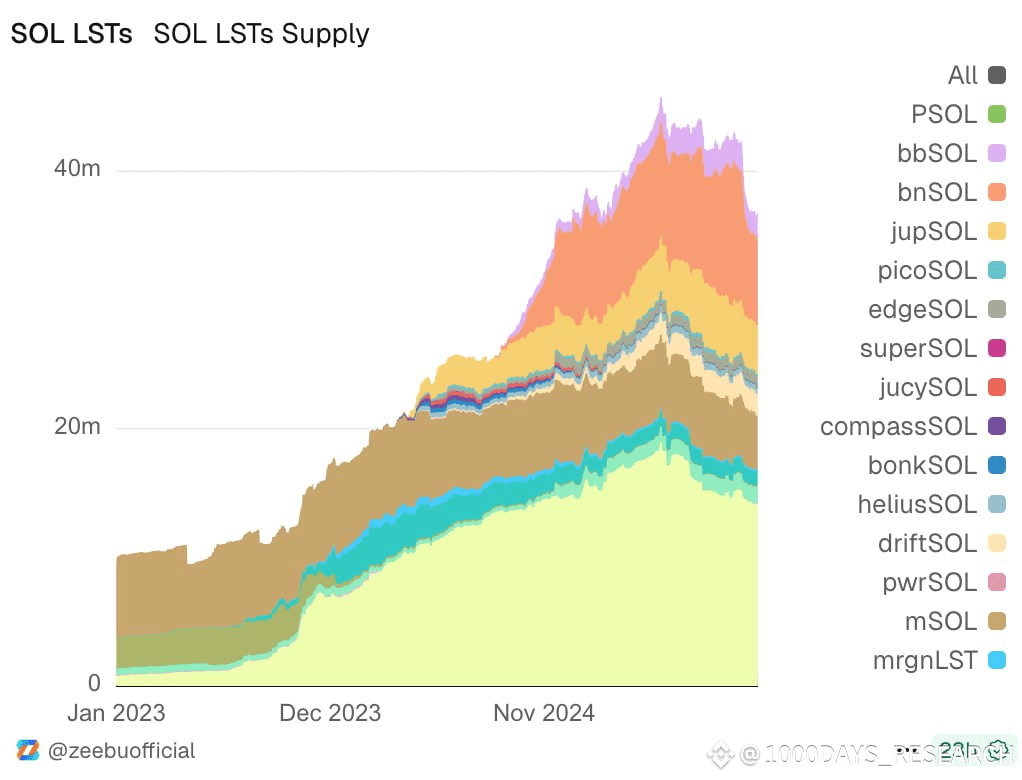 ⚡️ Crypto Yields Are Leveling Up , Really ? DeFi is finally |  1000DAYS_RESEARCH on Binance Square