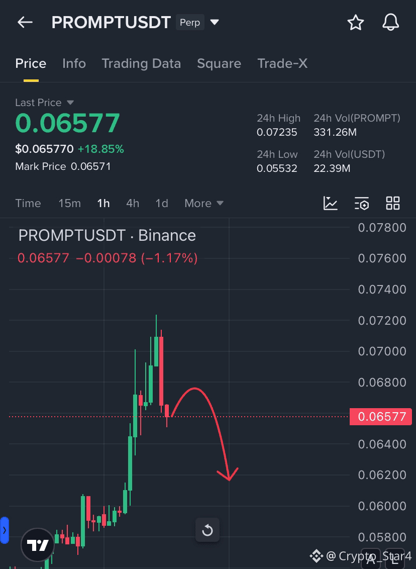 Latest #prompt News, Opinions and Feed Today | Binance Square