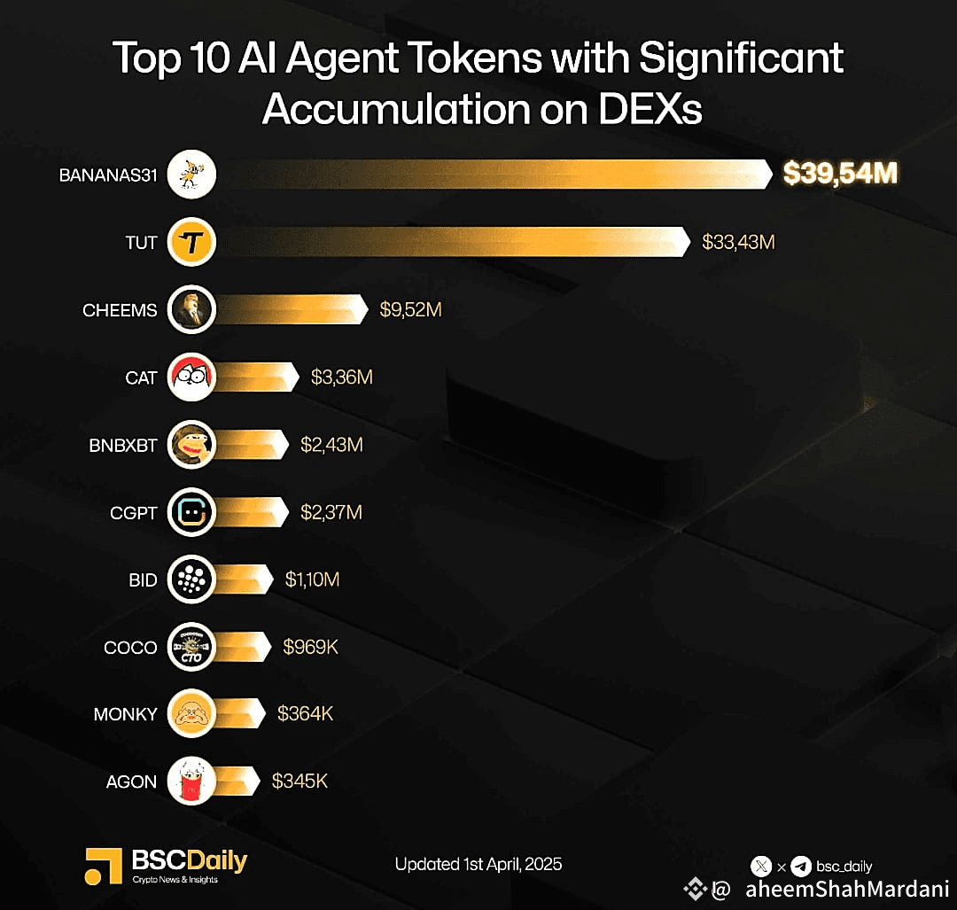 Alpha2.0ProjectEvaluation 🚨💡 EXCLUSIVE BINANCE ALPHA | RaheemShahMardani  on Binance Square