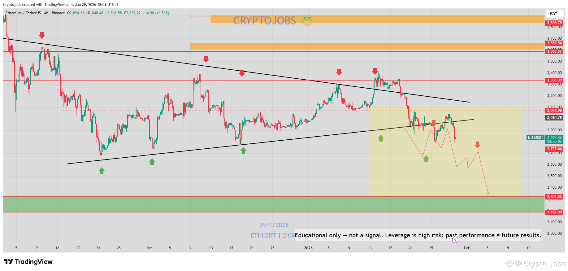 Ethereum Price Today | ETH to USD Live Price, Market Cap & Chart