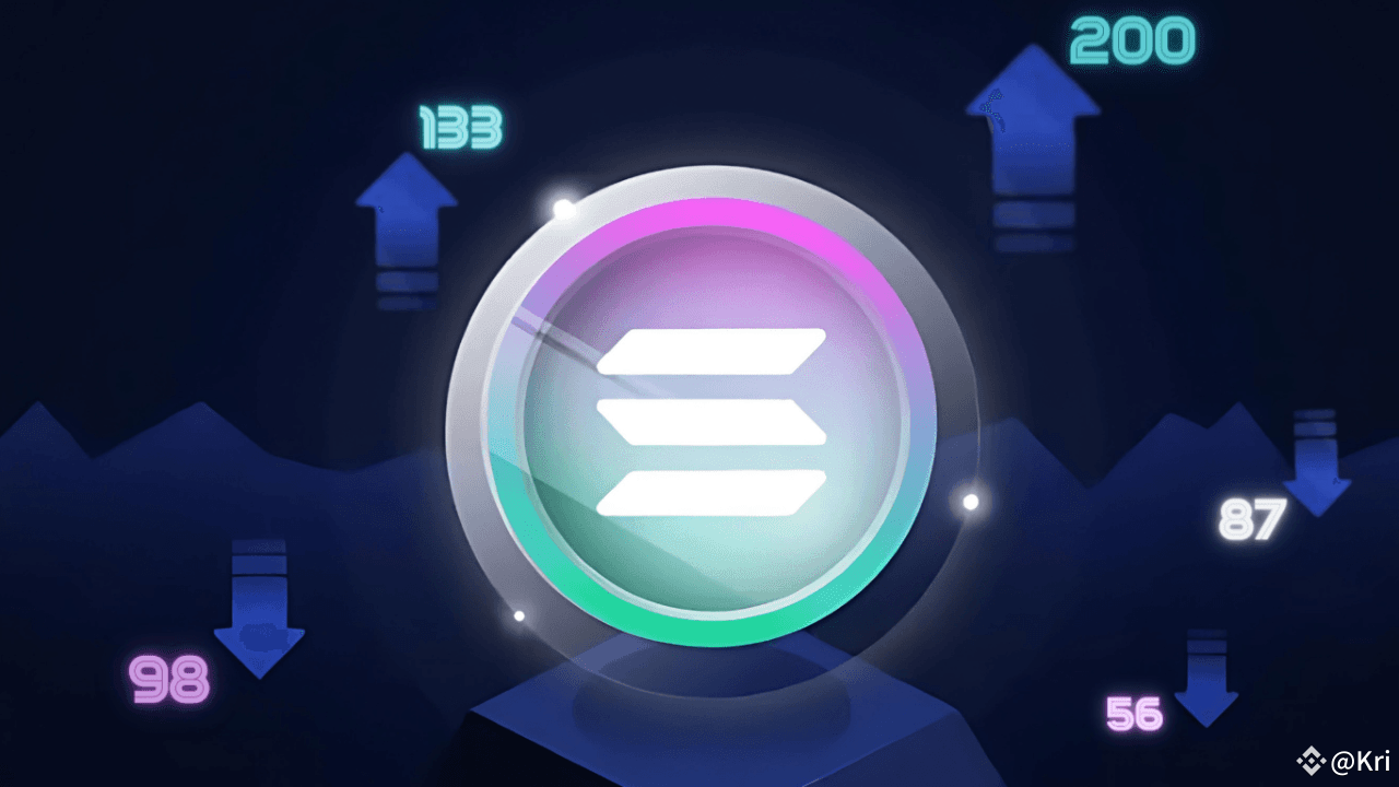 Solana Price Prediction: 2024, 2025, 2030 | Kri on Binance Square