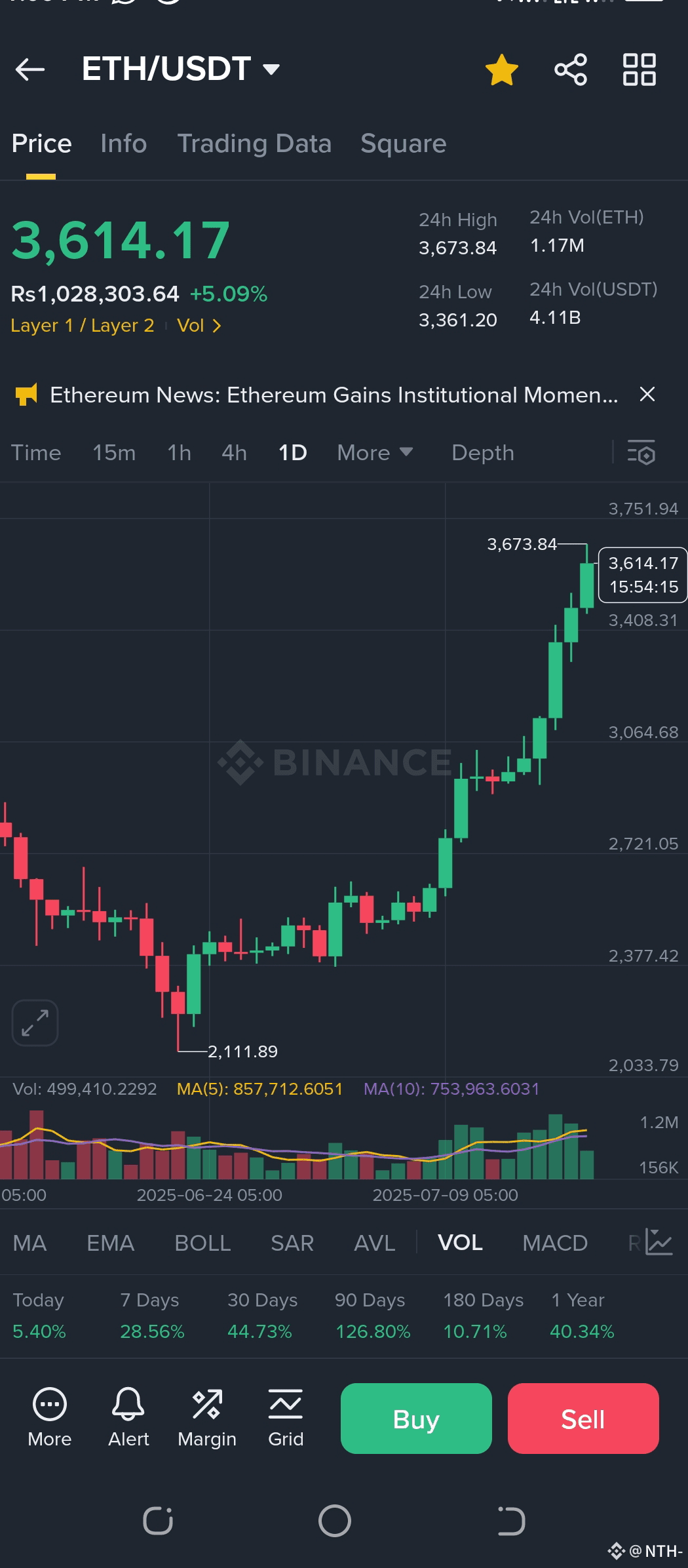 ETHBreakout3.5k 🔥 イーサリアムのブレイクアウト分析 📅 更新日: 2025年7月18日   | NTH- － Binance  Square