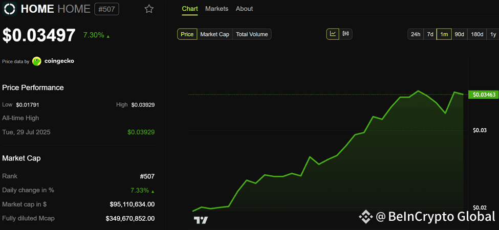 HOME Price Performance