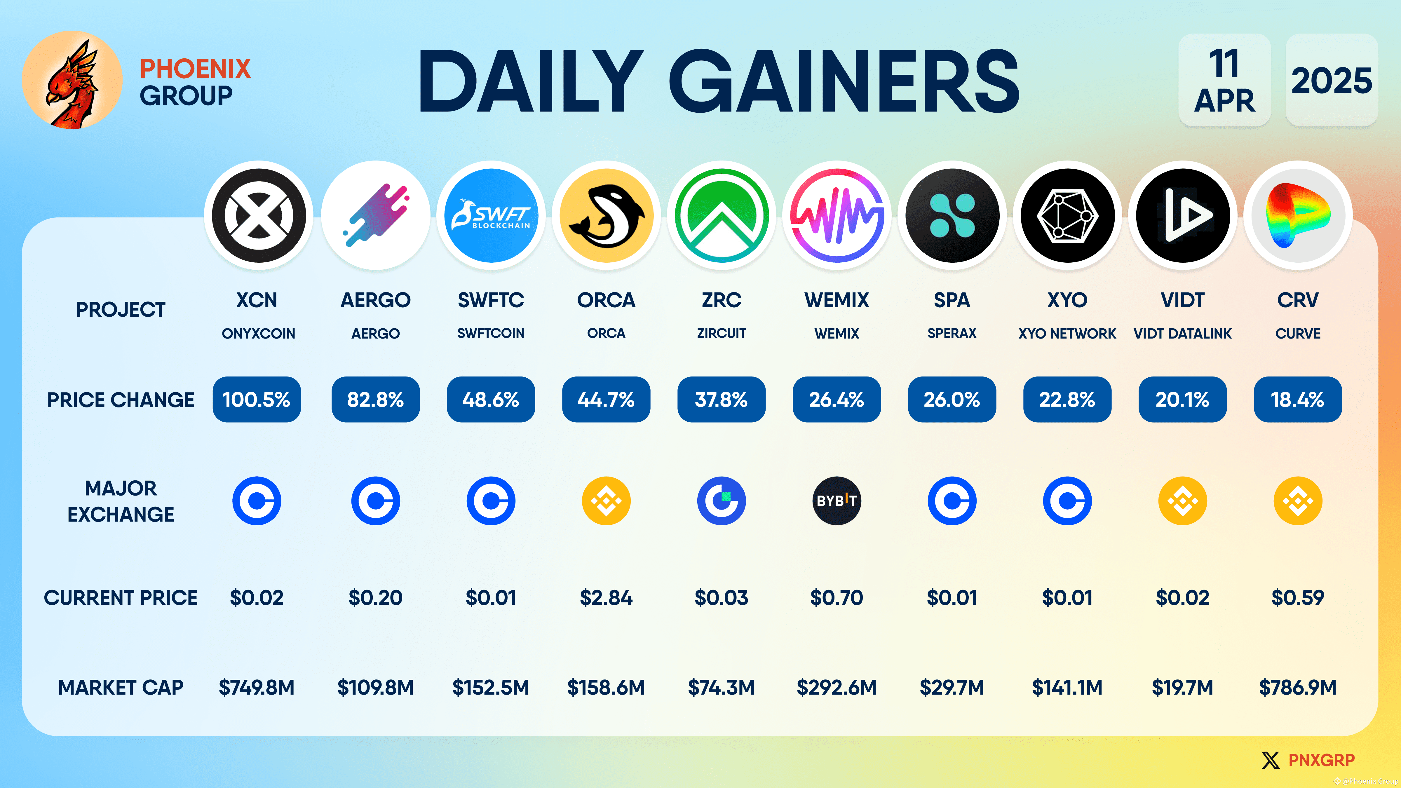 Latest #swftc News, Opinions and Feed Today | Binance Square