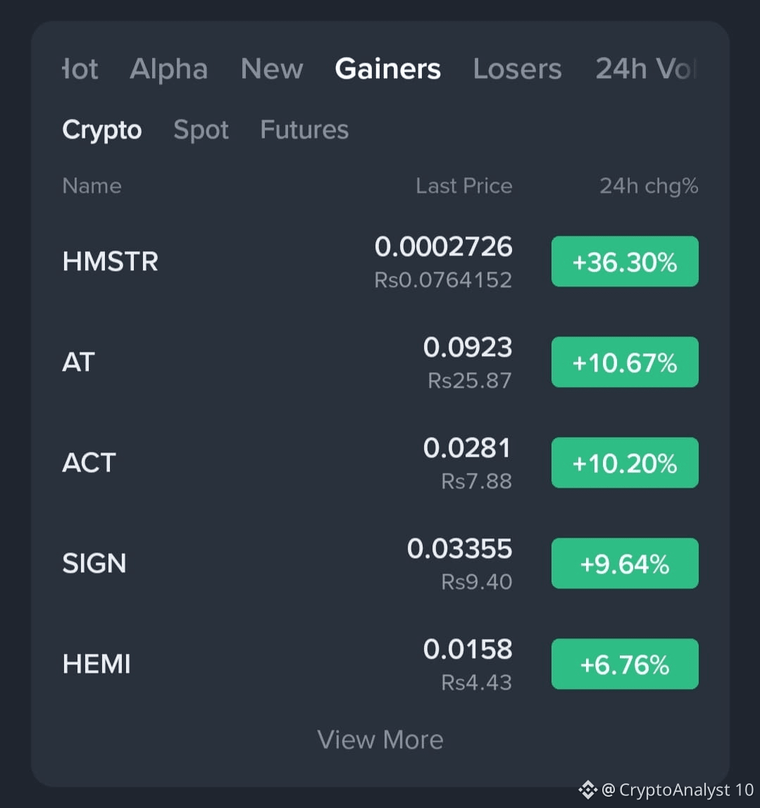 Gainers List of the Day 🚀 Today’s top three gainers — | CryptoAnalyst ...