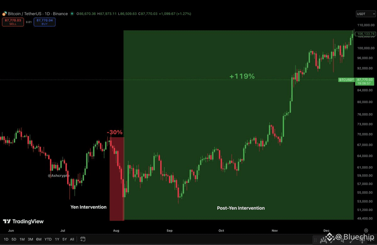 WALL STREET JUST BANNED BITCOIN COMPANIES FROM THE STOCK MARKET | Bluechip  on Binance Square