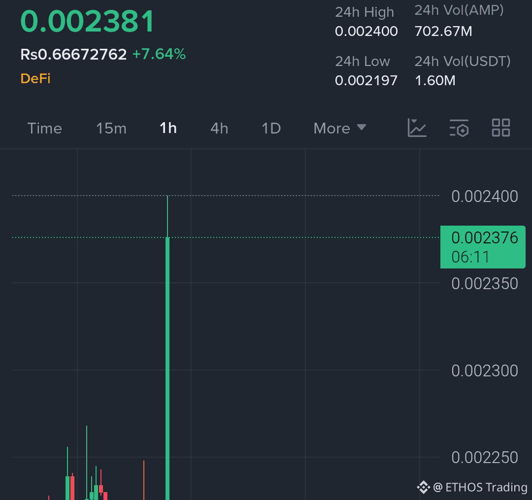 Latest #amp News, Opinions and Feed Today | Binance Square