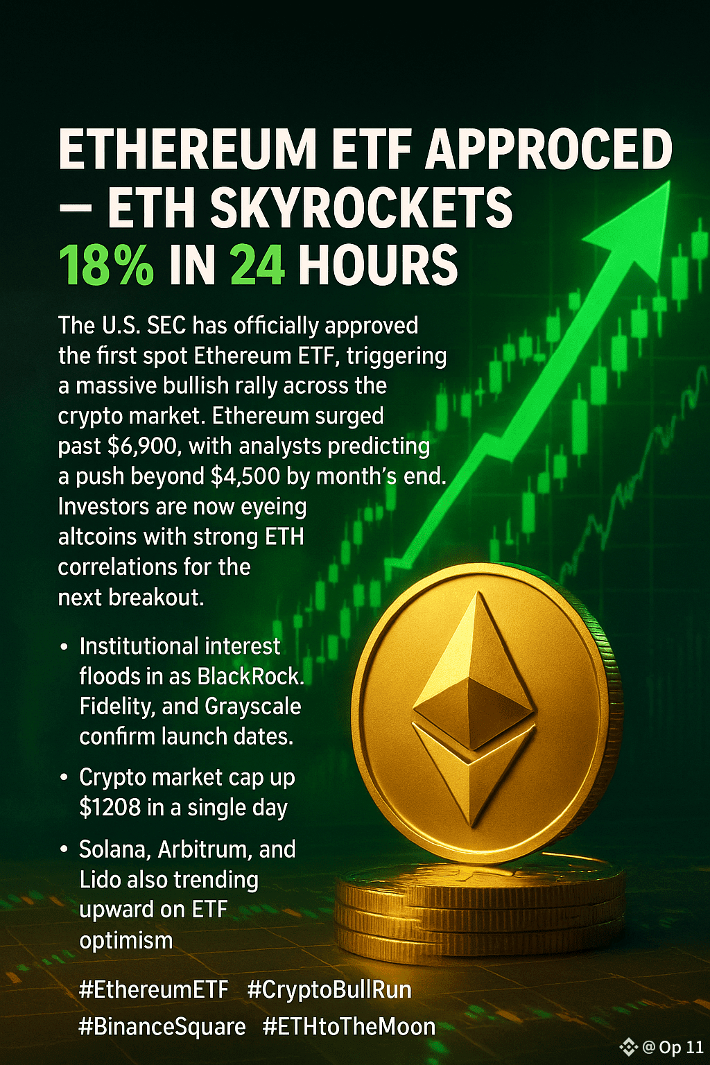 Latest #cryptonews2025 News, Opinions and Feed Today | Binance Square