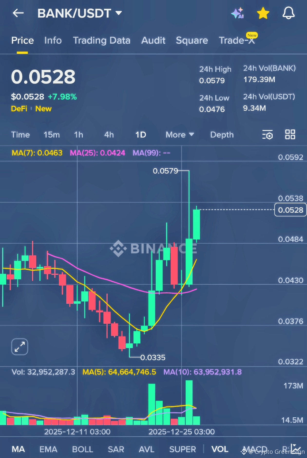 Latest #bankusd News, Opinions and Feed Today | Binance Square