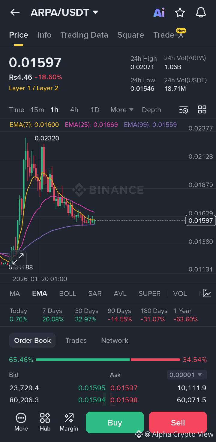 Профиль Alpha Crypto View | Binance Square