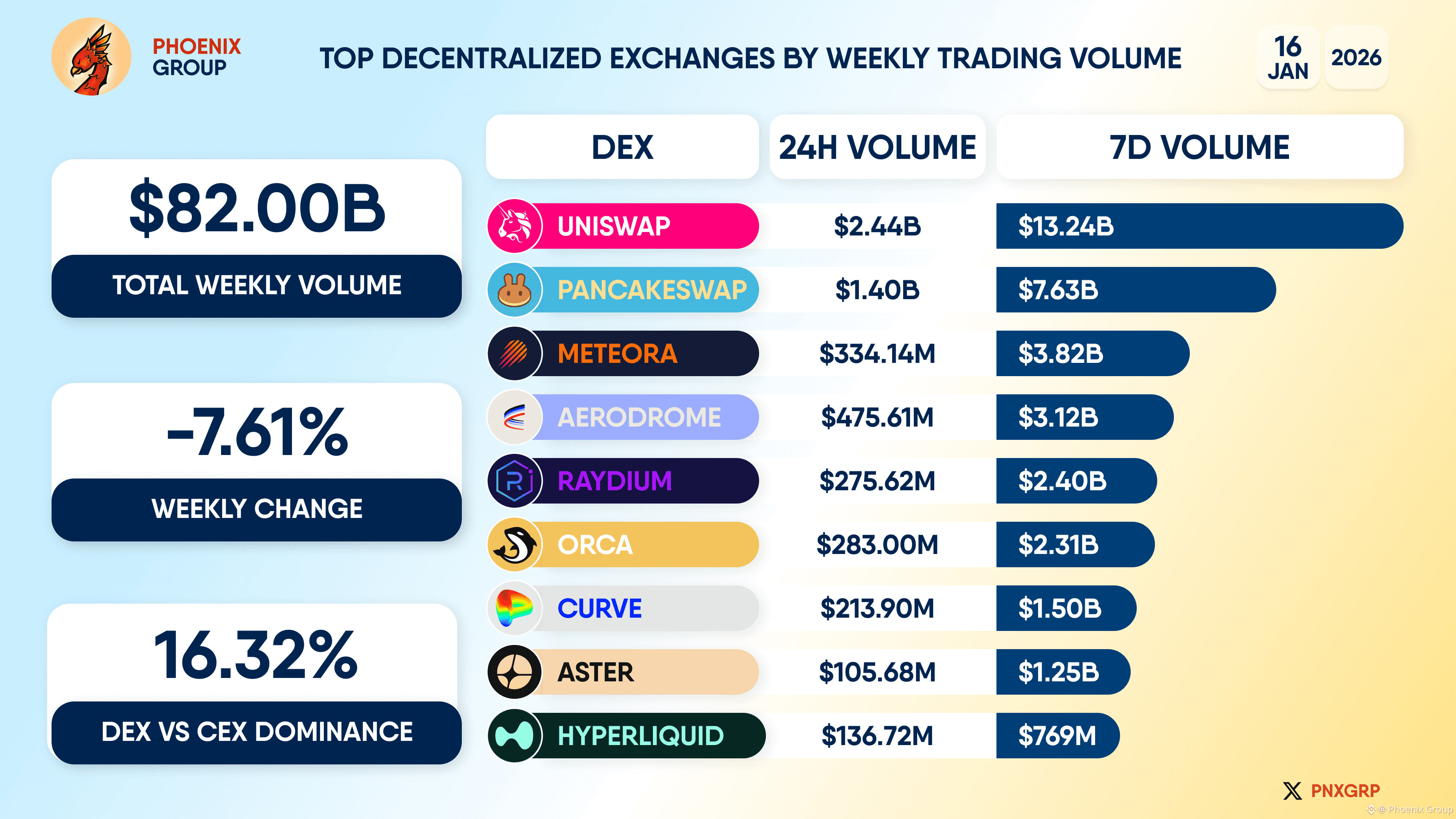 Latest #raydium News, Opinions and Feed Today | Binance Square