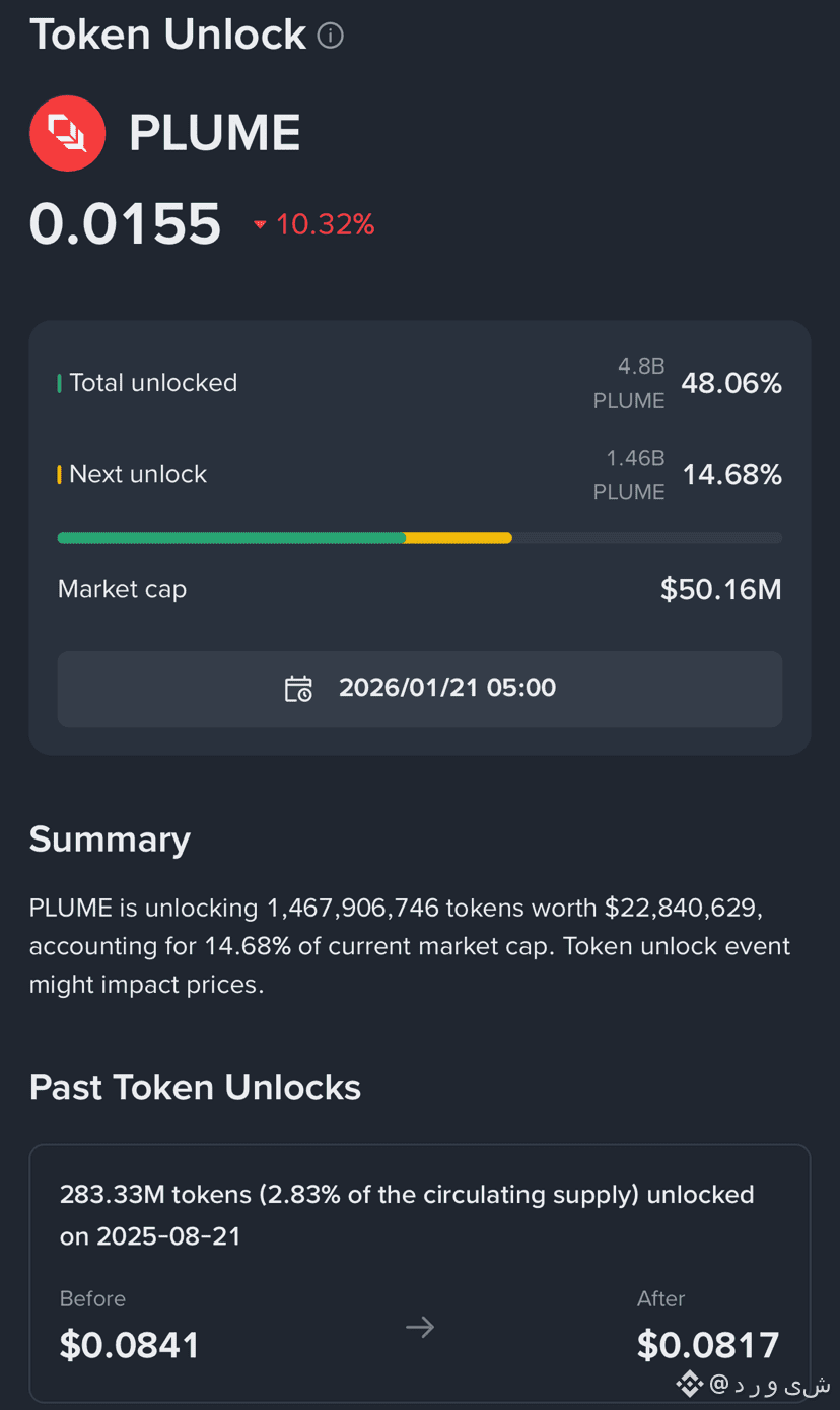Plume Price Today | PLUME to USD Live Price, Market Cap & Chart