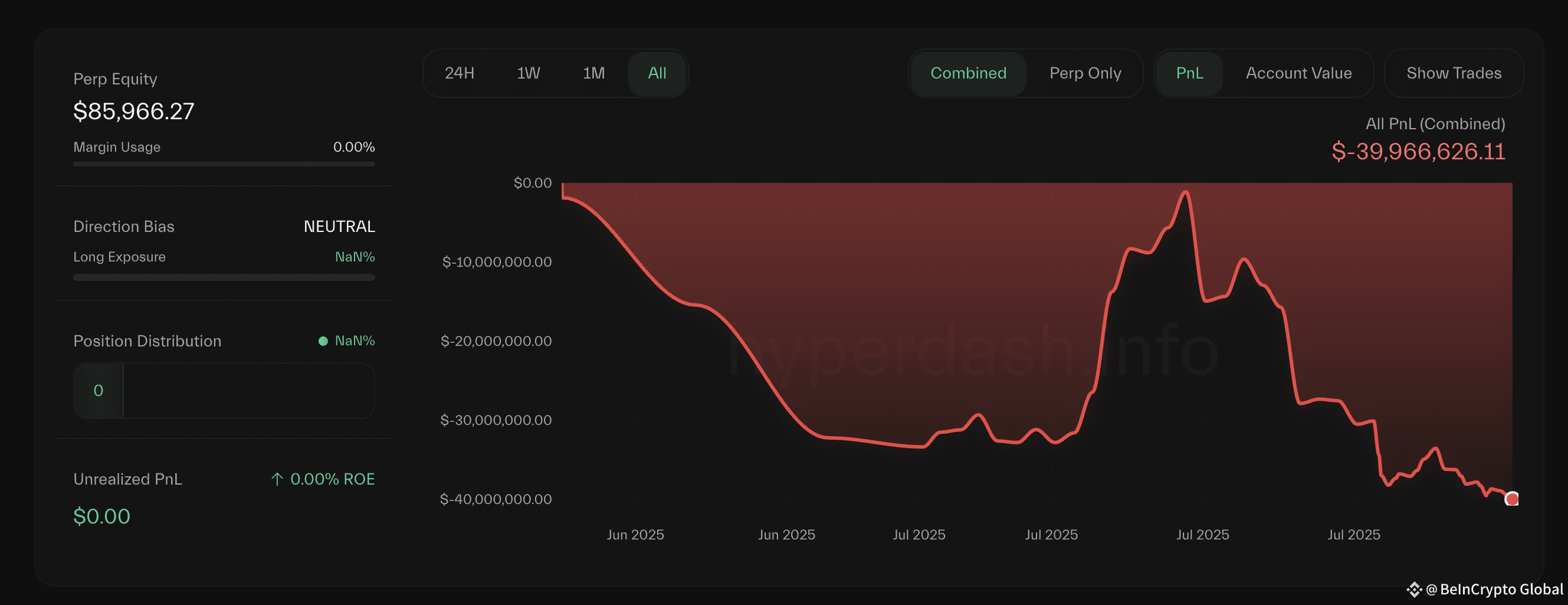 AguilaTrades Hyperliquid Loss