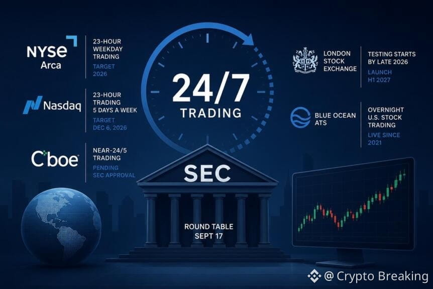 Sec Reviews 24-Hour Trading For U.s. Stock Markets