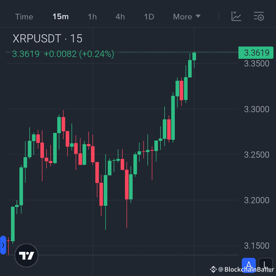 XRP Strong Rally, Eyes on New Highs🤝🤝 $XRP is trading at |  BlockchainBaller on Binance Square