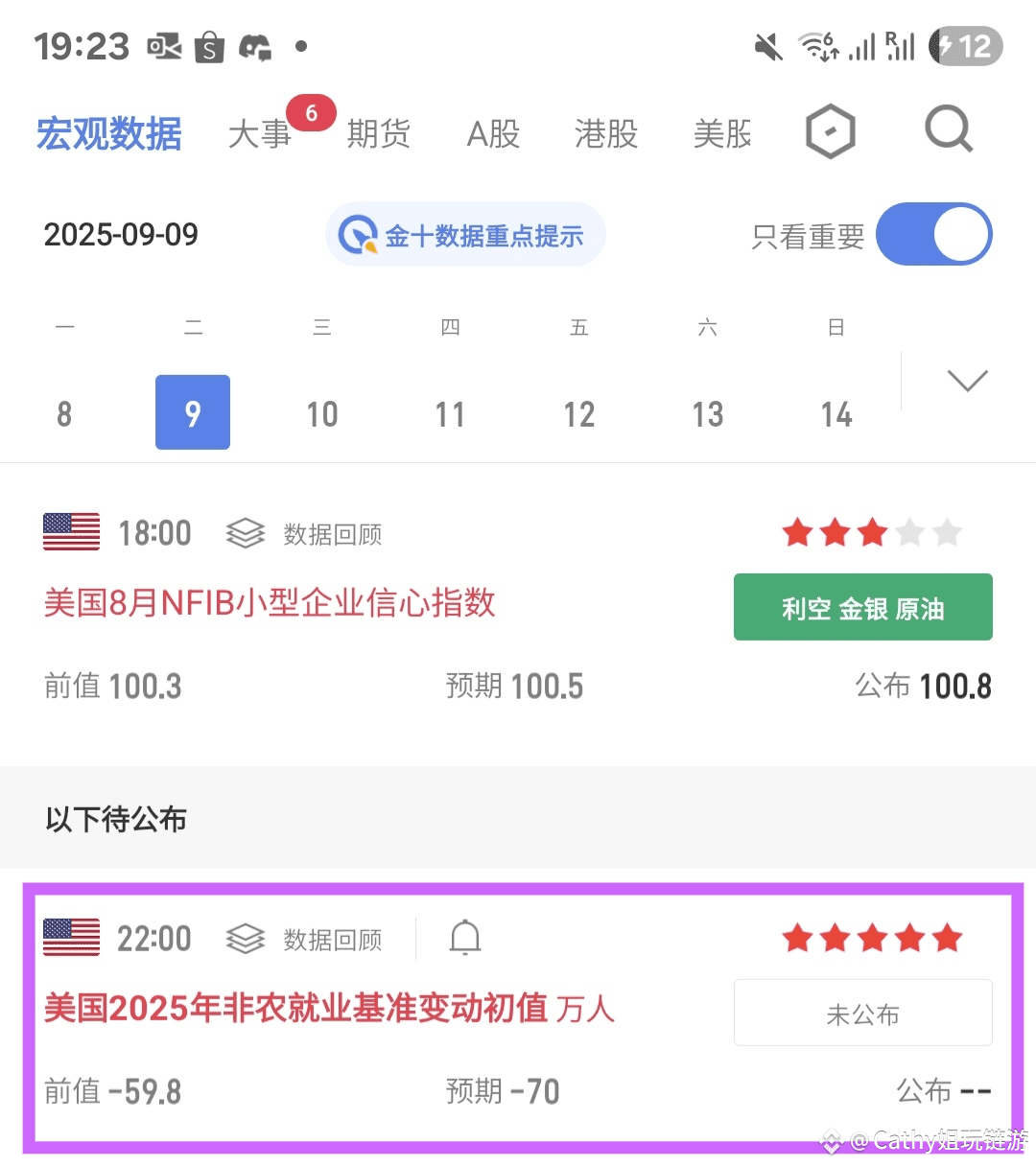 今晚美国公布2025年非农就业基准修订初值，对币价大盘有什么影响？ | Cathy姐玩链游na Binance Square