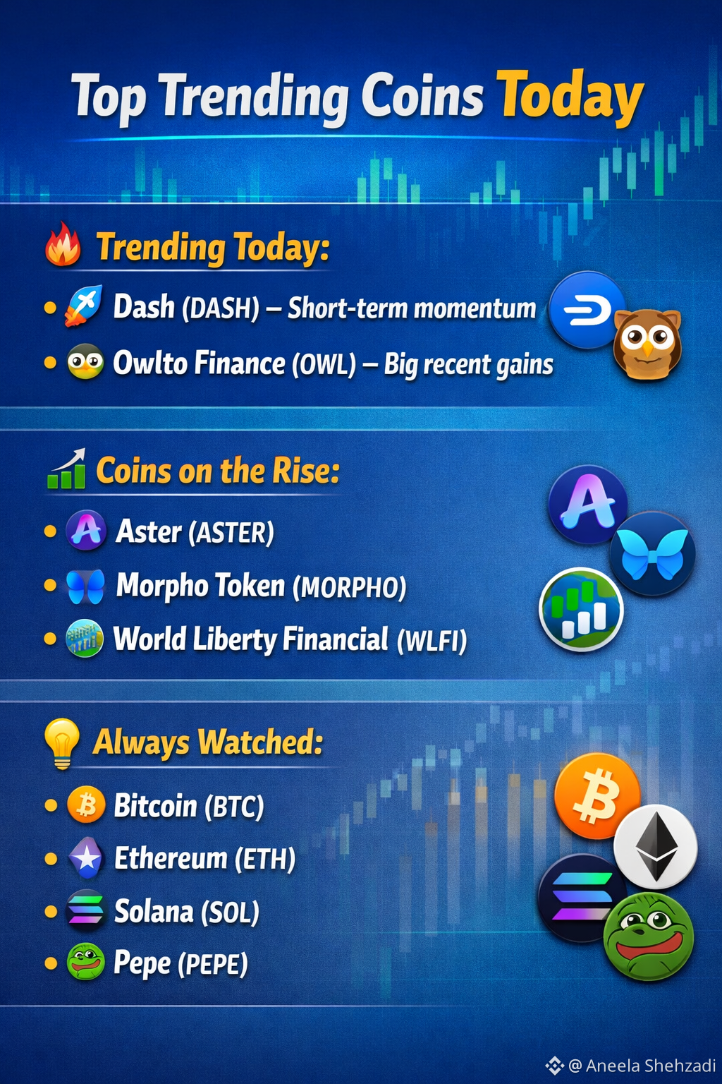 Latest #coinanalysis News, Opinions and Feed Today | Binance Square