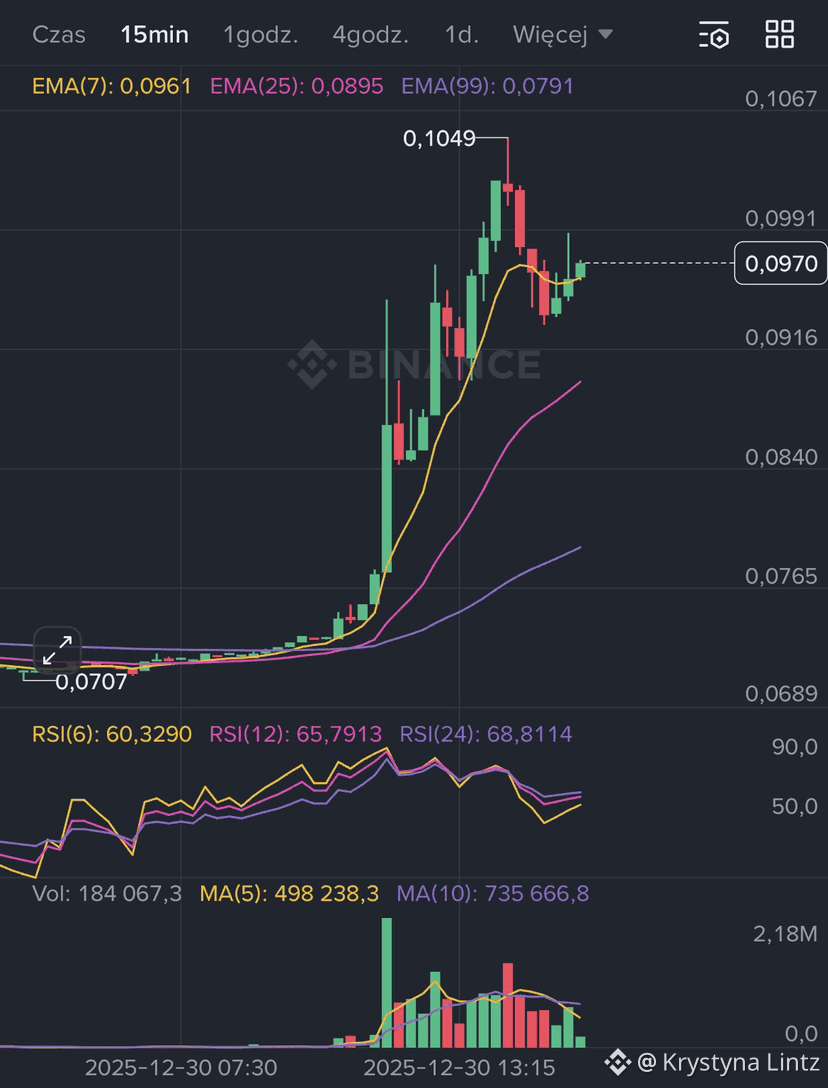 Evaluating Minotaurus (MTAUR): Potential, Risks, and Market Outlook |  Krystyna Lintz on Binance Square