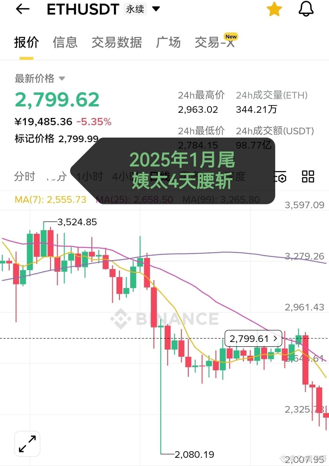 ETH 小Z下午说多单加到1000枚ETH的时候，我立马去计算了他的爆仓价，进场2934，名义价值代币268万美金，假| Zz帽子哥发布于币安广场