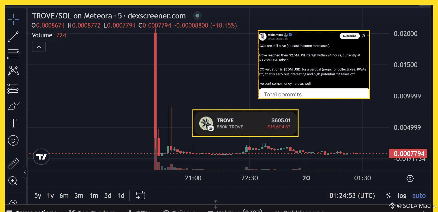 Latest #ico News, Opinions and Feed Today | Binance Square
