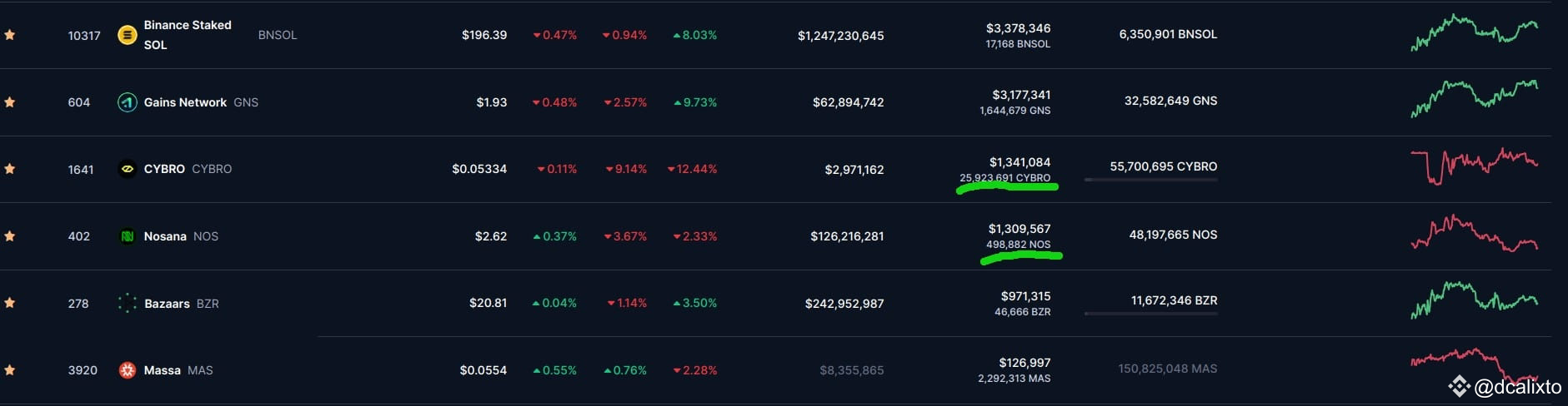 Latest #nosana News, Opinions and Feed Today | Binance Square