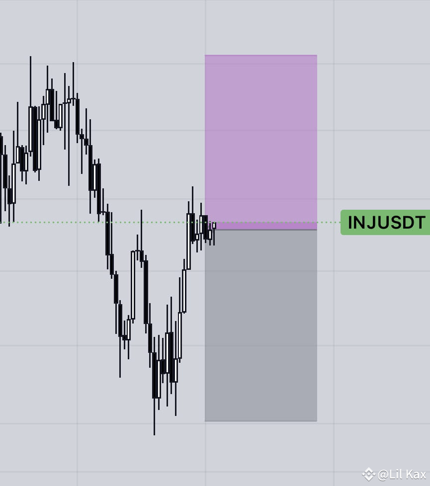 🟢BUY $INJ /USDT Leverage : 10x Entry : 25.60 Take profit | MADSATS on  Binance Square