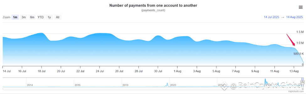 Payments Processed on XRPL Network