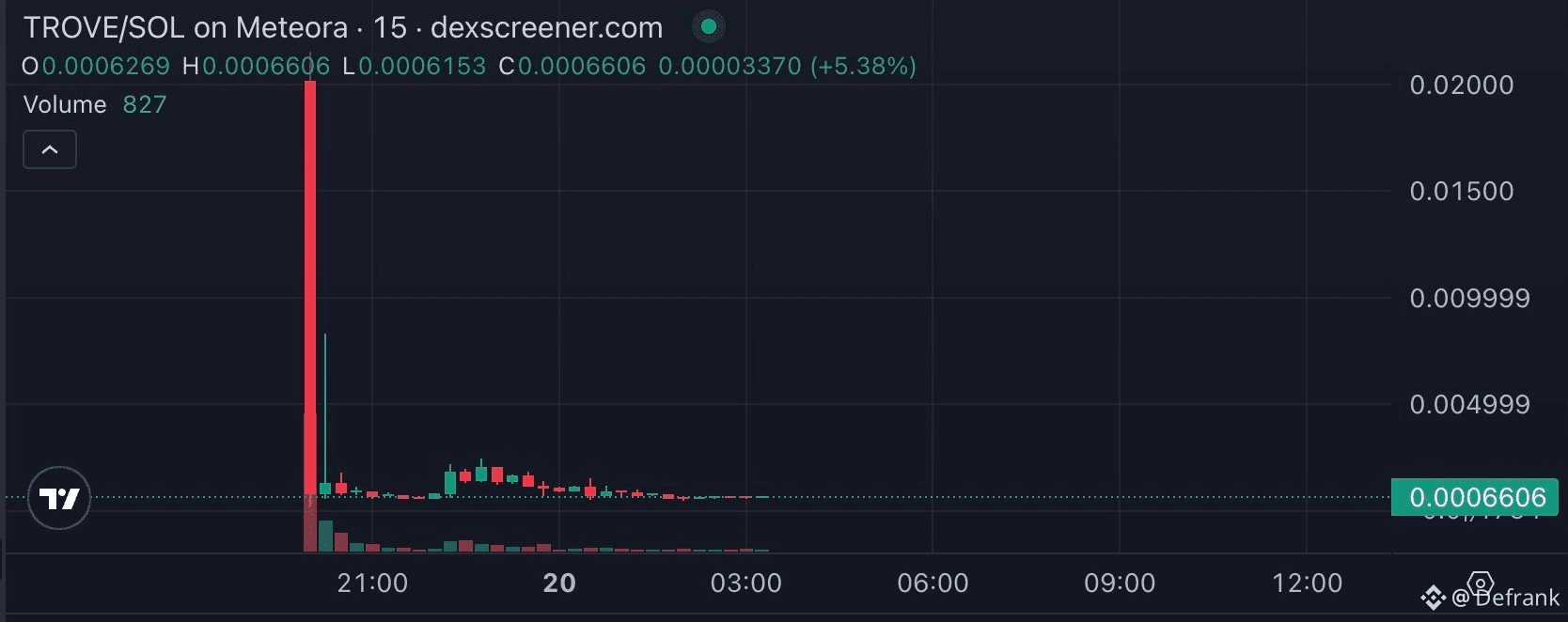 Preço hoje do TokenFi | Nova listagem da Binance Alpha, airdrop e gráficos