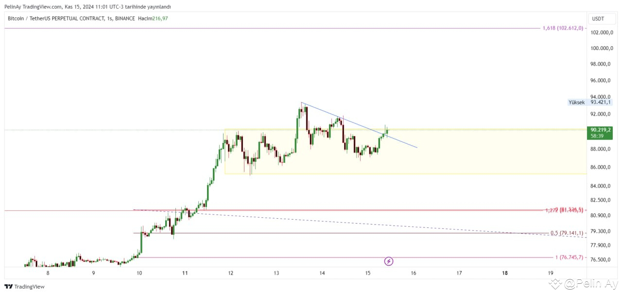 Bitcoin broke the fall. It did its rest in 15 minutes. Now l | Pelin Ay ...