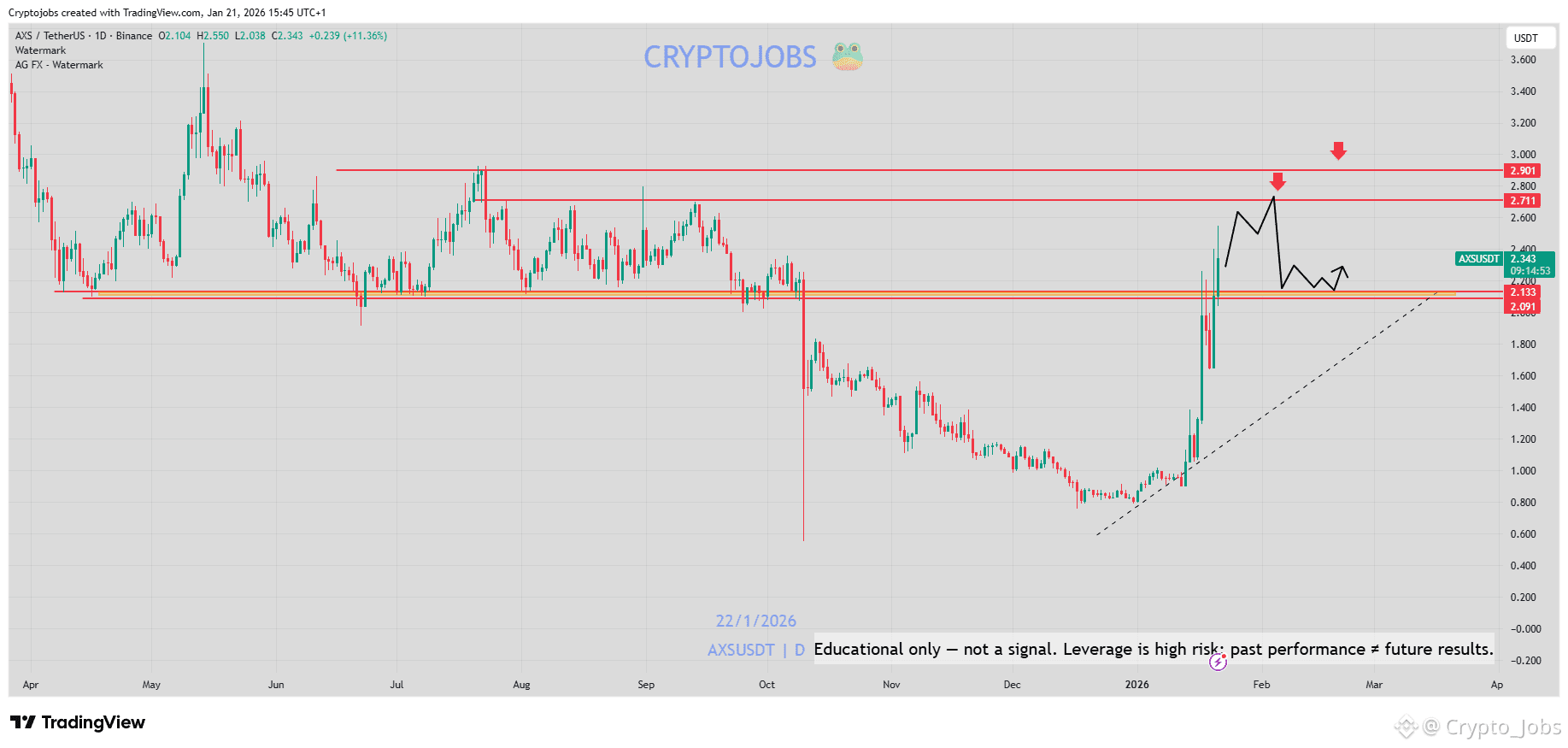 Axie Infinity Price Today | AXS to USD Live Price, Market Cap & Chart