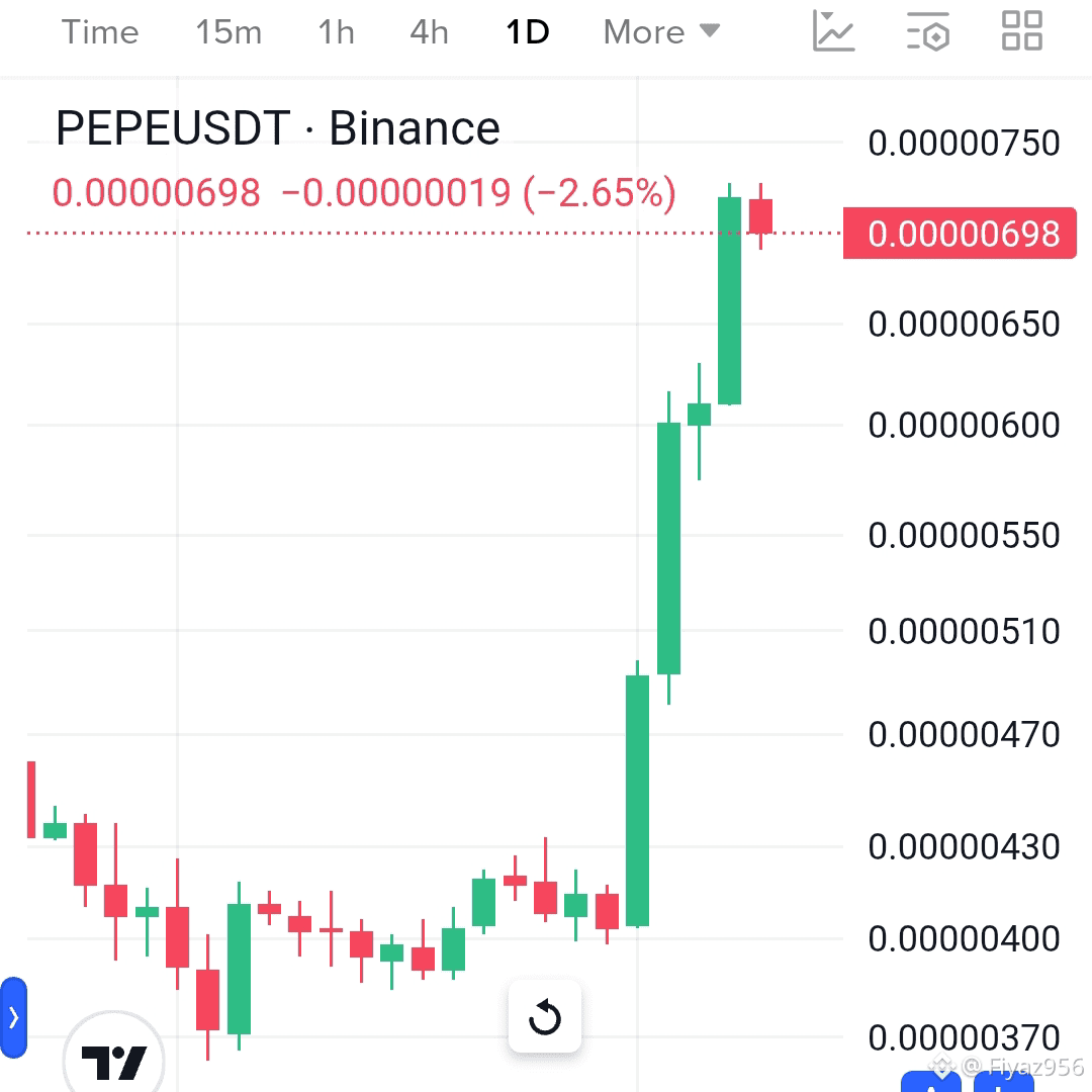 Hồ sơ của Fiyaz956 | Binance Square