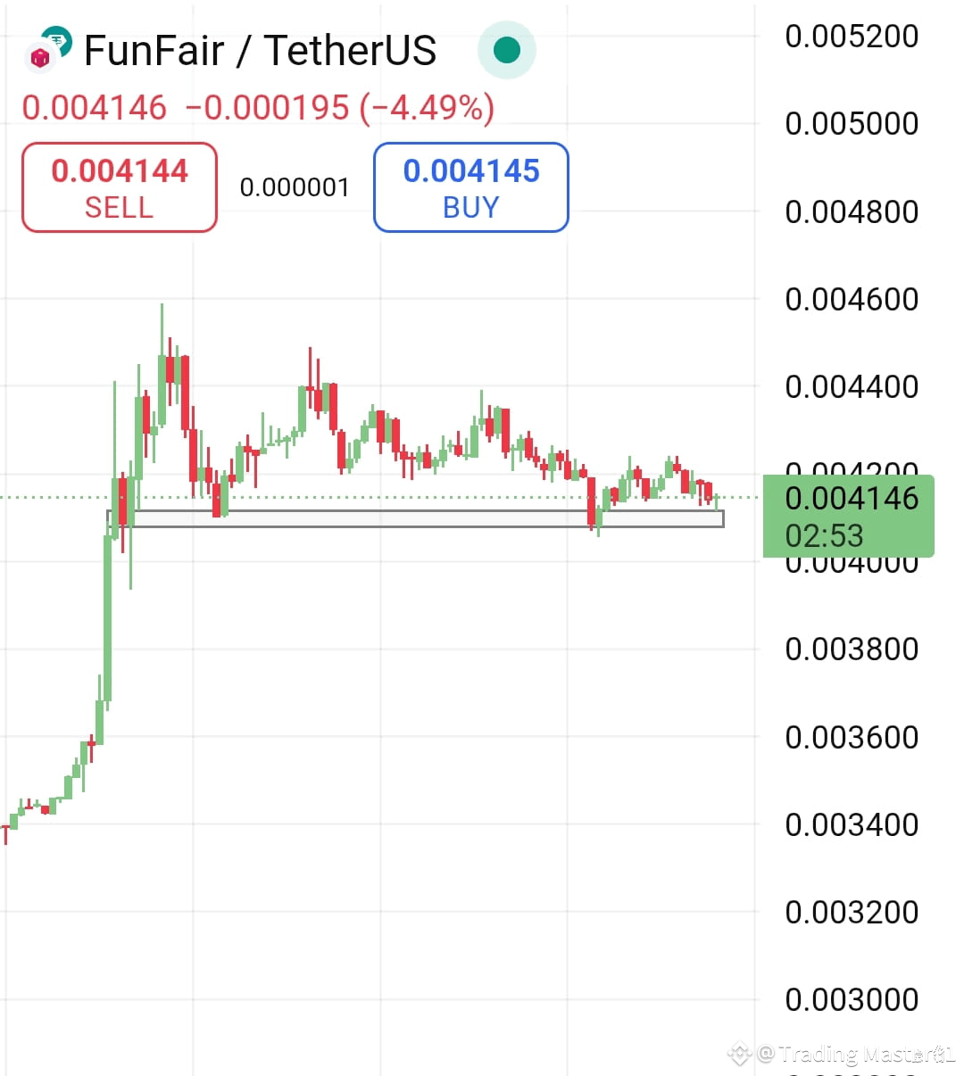 Latest #funfair News, Opinions and Feed Today | Binance Square