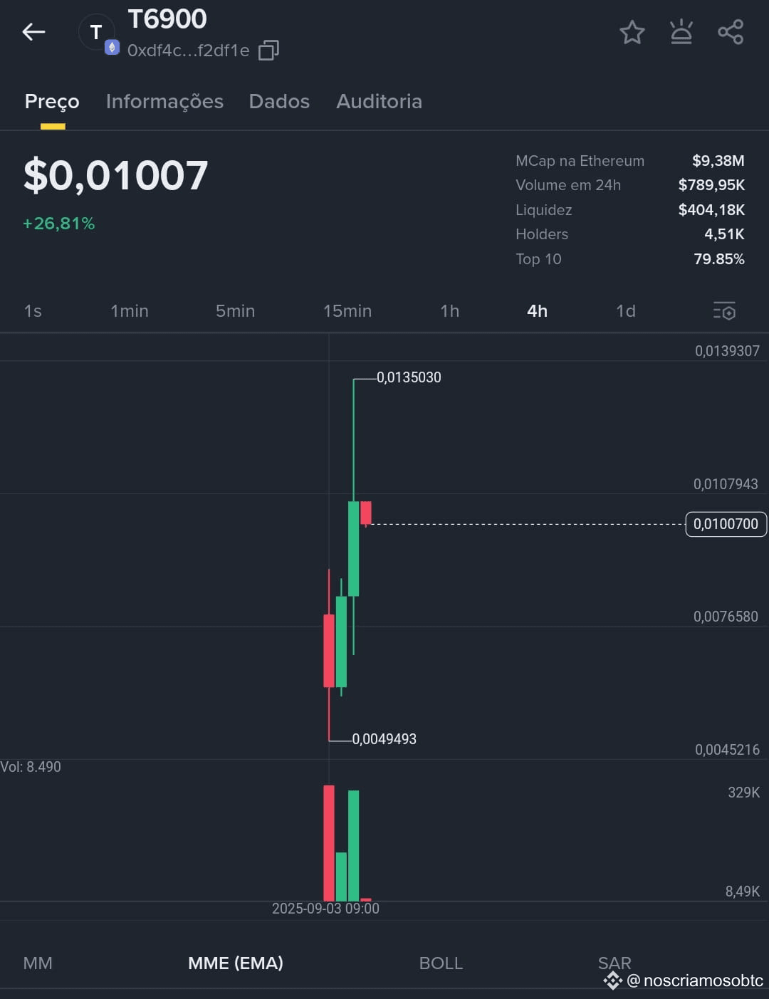 Latest #t6900 News, Opinions and Feed Today | Binance Square