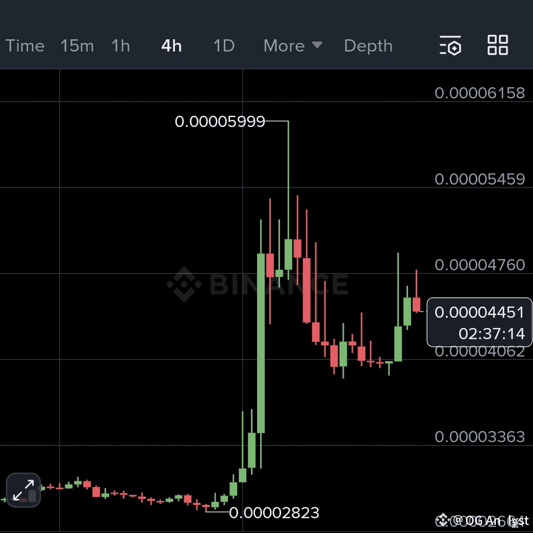 Latest #wink News, Opinions and Feed Today | Binance Square