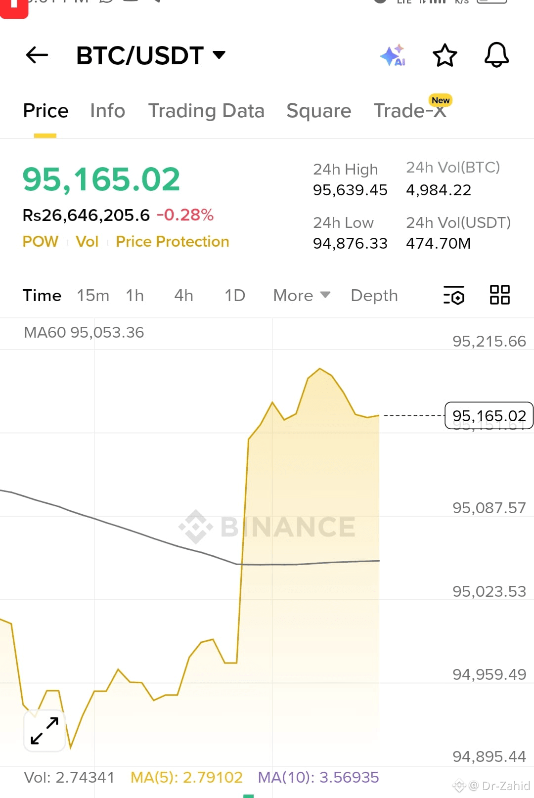 Dr-Zahid 的個人檔案| 幣安廣場